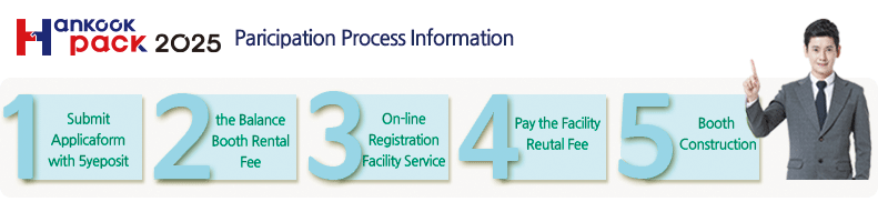 참가신청절차-2015년 2월 참가신청서 작성 계약금 20% - 2015년 6월 참가비 납부 중도금30% - 2015년 8월 참가비 납부 잔금 50% - 2015년 8월 온라인등록 부대시설신청 - 2015년 9월 부대시설비
납부