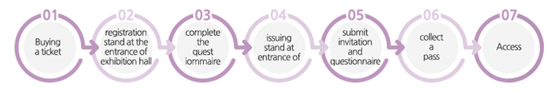 명 칭 : 2015한국포장전(Korea Pack Show 2025)-전시기간    2025. 10.28(화) ~ 31(금),4일간- 개장시간    2025. 10. 21(화) ~23(목), 10:00 - 18:00 / 2025. 10. 24(금), 10:00 - 17:00- 장 소        KINTEX 제 2전시장(신관)(KINTEX : KOREA INTERATIONAL EXHIBITION CENTER)